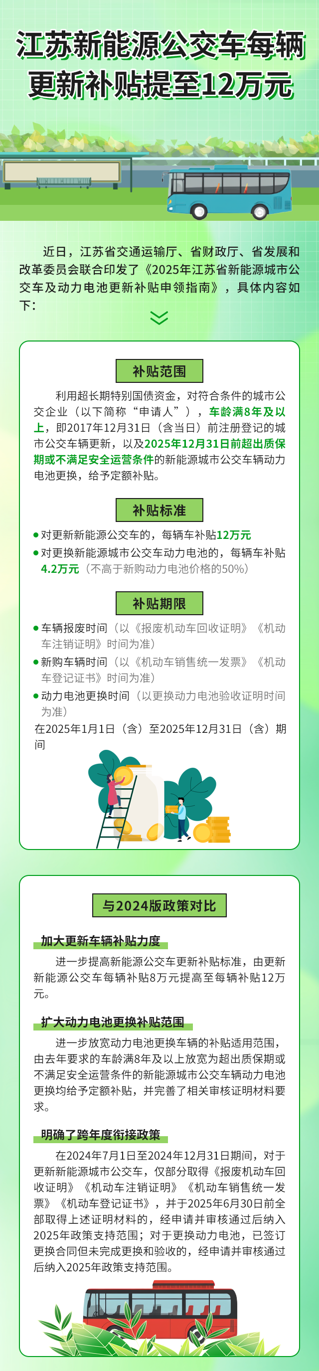 好消息！每辆补贴12万元！ - 盐城民生网,关注生活,传播关切,聚焦民生